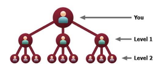 Wikipedia: artículos huérfanos (Wikipédia:Árva szócikkek) - dimenzionalishangolas.hu