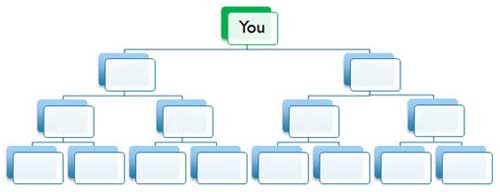 fast-profits-daily-2x3-matrix