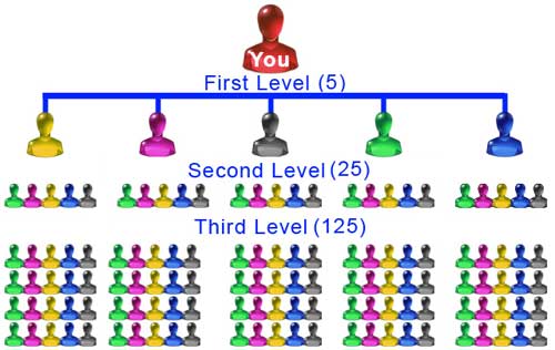 5x5-matrix-mlm-compensation-plan