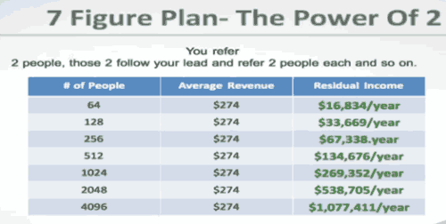 7-figure-plan-global-wealth-trade