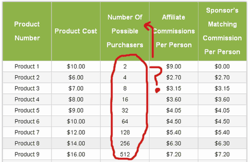 max-purchasers-compensation-plan-four-corners-alliance-group