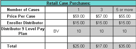 retail-commission-chart-pureNRG-fx