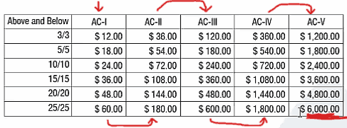 AU-progression-chart-lyoness-US-corporate-presentation