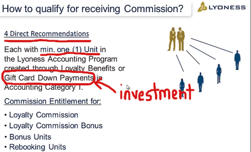 commission-qualification-lyoness-US-corporate-presentation