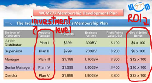 investment-plans-wcm777