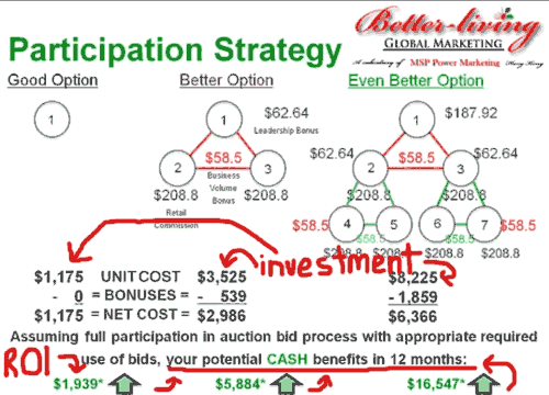 investment-strategy-better-living-global-marketing