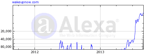 alexa-ranking-september-2013-wakeupnow