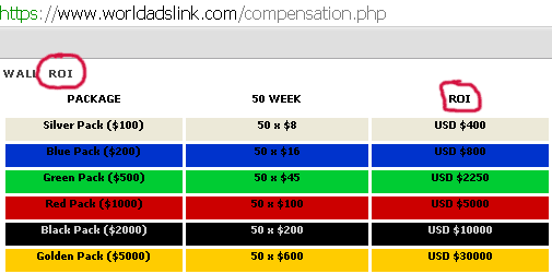 ROI-investment-terminology-world-ads-link-website