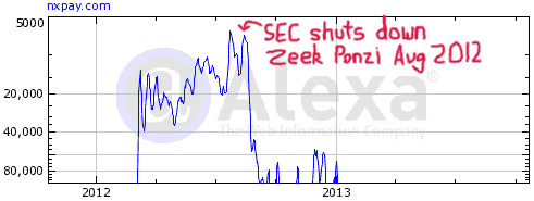 nxpay-alexa-zeek-rewards-shutdown