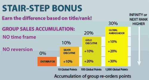 stairstep-bonus-alliance-in-motion-compensation-plan