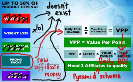 money-flow-chart-changes-worldwide