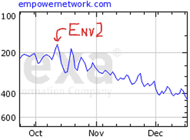 alexa-ranking-october-december-2013-empower-network