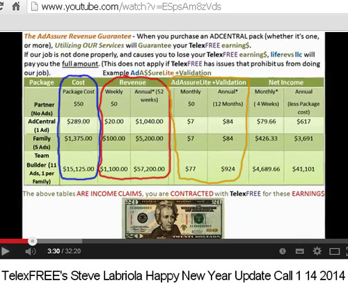 addassure-lite-Ponzi-slide-labriola-january-14th-affiliate-call-telexfree