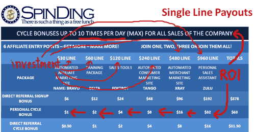 investment-levels-spinding-compensation-plan