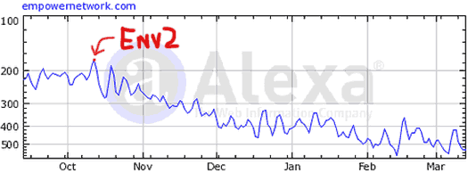 alexa-ranking-march-2014-empower-network