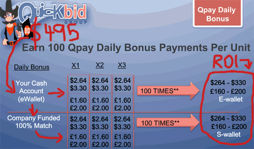 daily-ROI-quick-pay-group-compensation-plan