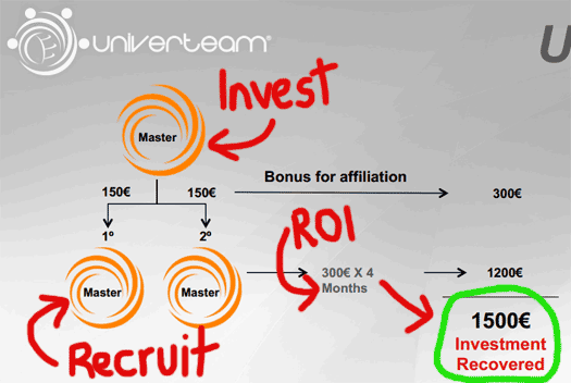 investment-ROI-univerteam-compensation-plan