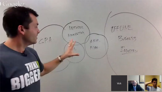 venn-diagram-big-idea-mastermind-webinar-30th-april-2014-vick-strizheus