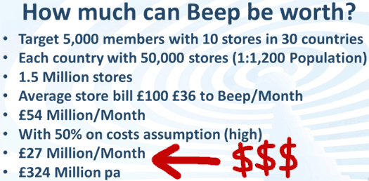 estimated-company-worth-beepxtra