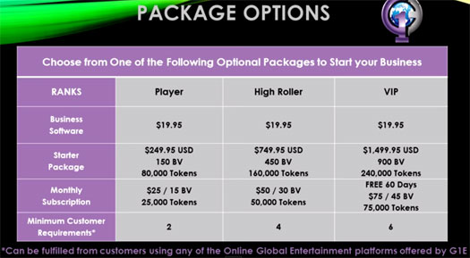 affiliate-investment-packages-global1entertainment-compensation-plan