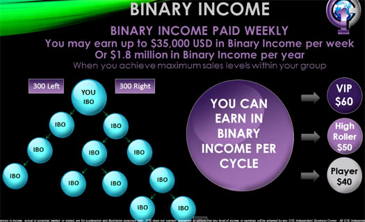 binary-commissions-global1entertainment