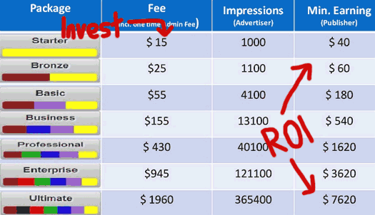 investment-chart-brokers-ads