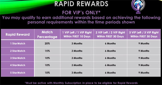 rapid-rewards-slide-global1entertainment-compensation-plan