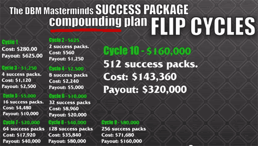compounding-compensation-plan-video-dbm-masterminds
