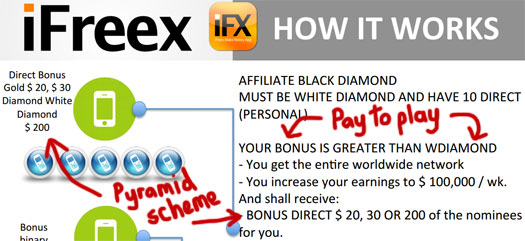 how-it-works-pyramid-scheme-ifreex
