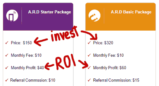 package-investment-plans-ad-rewards-daily