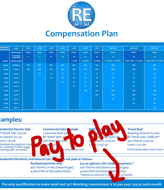 pay-to-play-compensation-plan-re247365