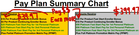 pay-to-play-compensation-summary-gbg
