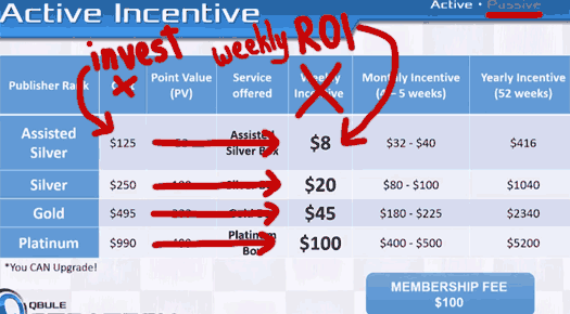 weekly-ponzi-ROI-chart-qbule