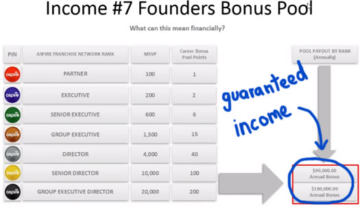 guaranteed-income-aspire-worldwide-compensation-plan