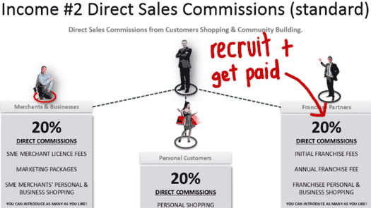 recruitment-commissions-aspire-worldwide-compensation-plan