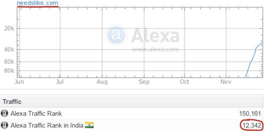 needslike-alex-stats-nov-2014