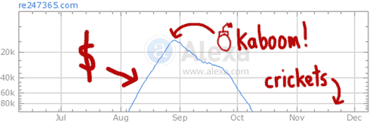 alexa-estimated-traffic-re247365-dec-2014