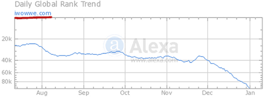 iwowwe-alexa-traffic-estimate-january-2015