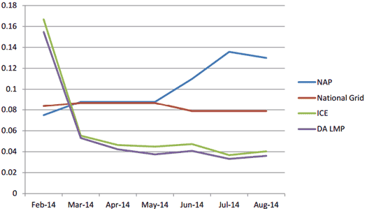 overcharging-customers-north-american-power-graph-tully-lawsuit