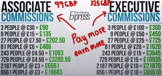 pay-to-play-winning-express