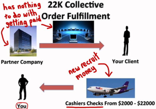 cash-gifting-comp-plan-22k-collective