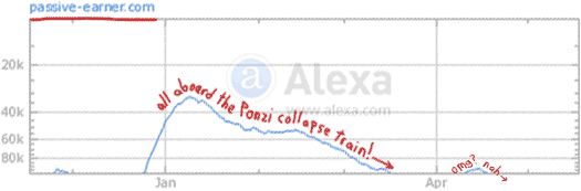 passive-earner-alexa-traffic-may-2015