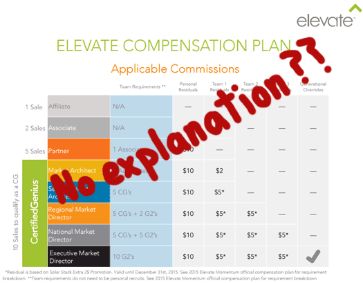 no-explanation-first-page-elevate-solar-compensation-plan
