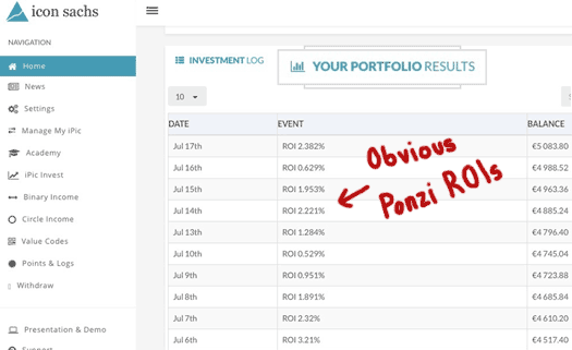 ponzi-ROIs-icon-sachs