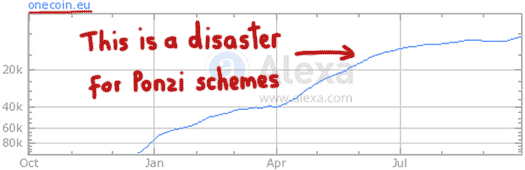 disaster-statistics-onecoin-alexa