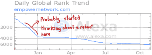 alexa-stats-2015-empower-network