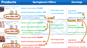 springboard-offers-passive-roi-infinii
