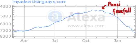 my-advertising-pays-alexa-feb-2016