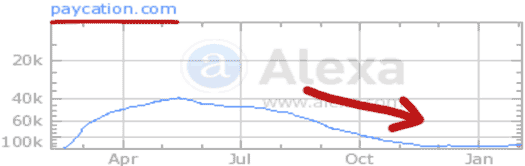 paycation-alexa-traffic-2015