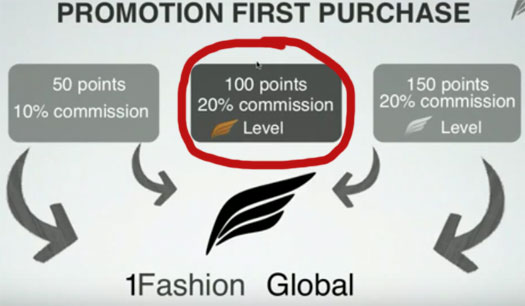 20-percent-commission-100-bv-signup-1fashion-global